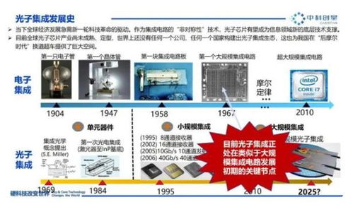 光子產(chǎn)業(yè) 萬億藍(lán)海崛起——產(chǎn)業(yè)鏈全景圖與梅州軟件開發(fā)的協(xié)同機(jī)遇